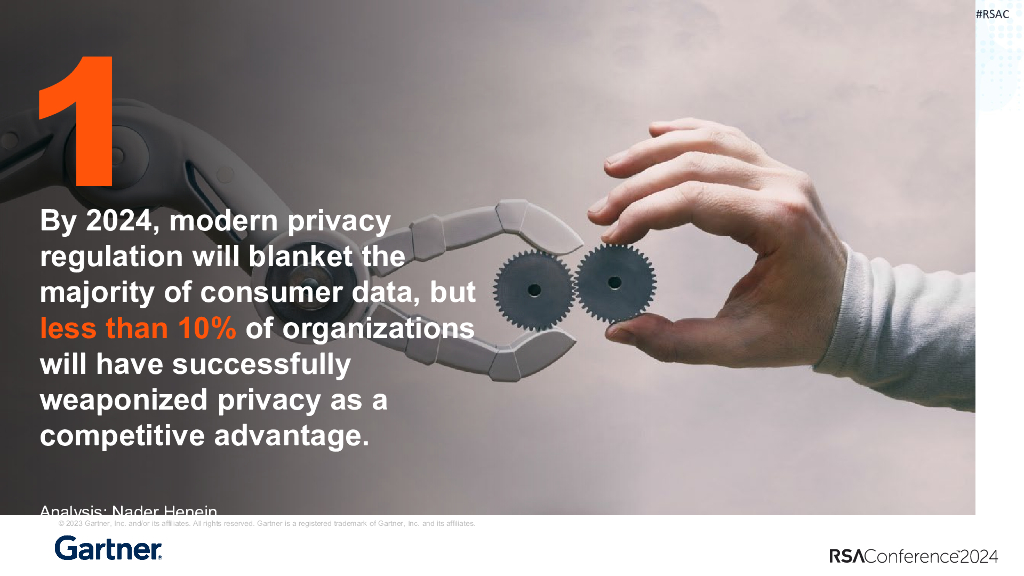 2024_USA24_HUM T01_01：Gartner's Top Predictions for Cybersecurity 2023 2024_第7页