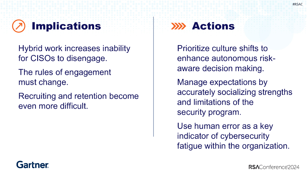 2024_USA24_HUM T01_01：Gartner's Top Predictions for Cybersecurity 2023 2024_第10页