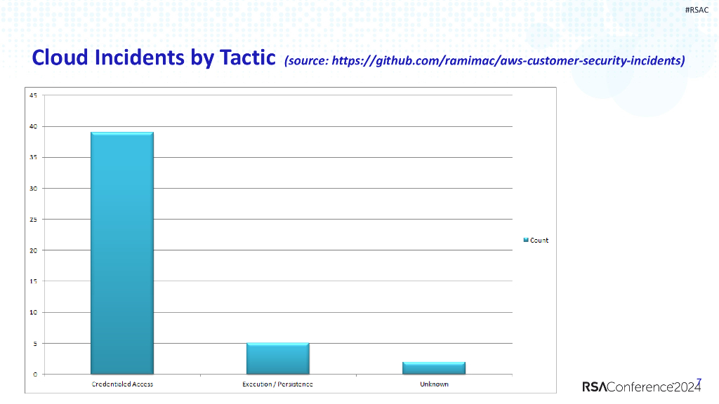 2024_USA24_HTA R02_01：Catch Me If You Can Hunting Cloud Exfiltration With Anomaly Detection_第7页