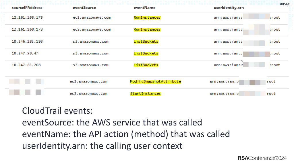 2024_USA24_HTA R02_01：Catch Me If You Can Hunting Cloud Exfiltration With Anomaly Detection_第9页