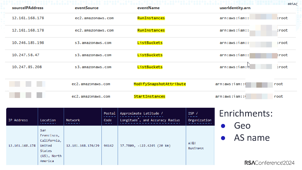 2024_USA24_HTA R02_01：Catch Me If You Can Hunting Cloud Exfiltration With Anomaly Detection_第10页