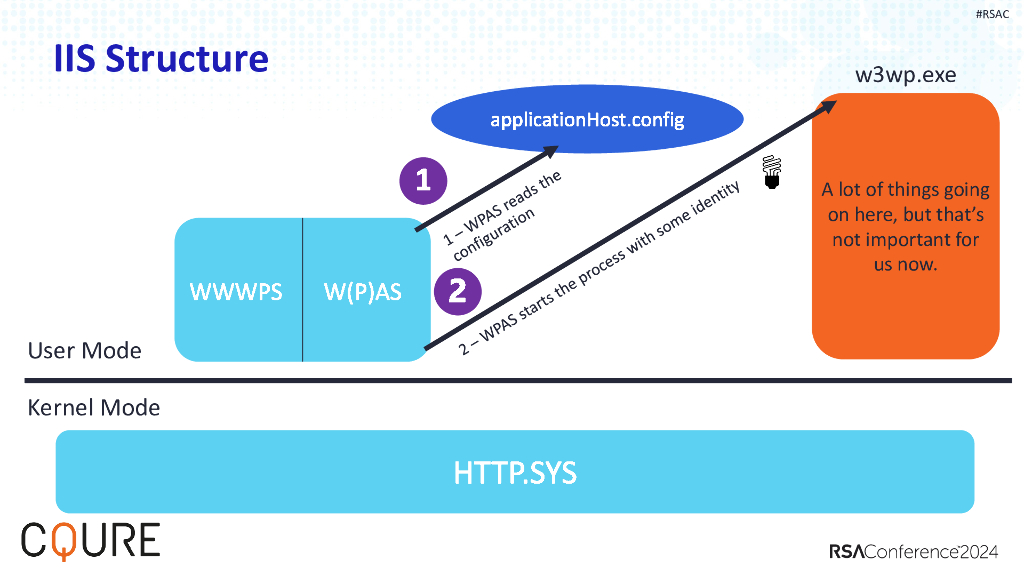 2024_USA24_HT M01_01：DPAPI_and DPAPI NG_Decrypting All Users Secrets and PFX Passwords_第10页