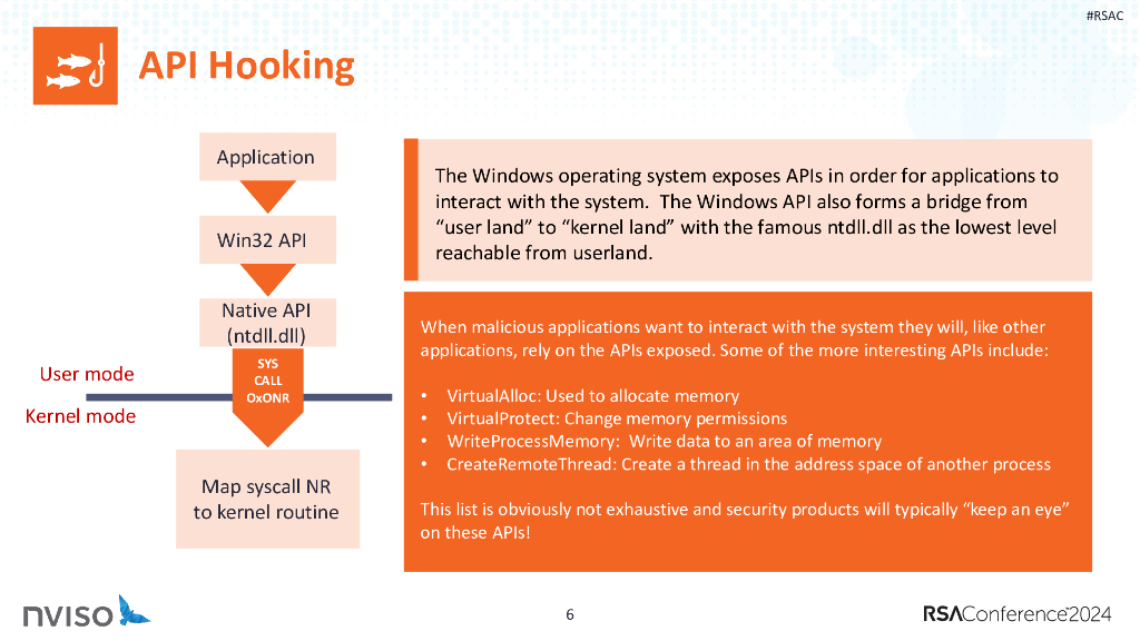 2024_USA24_HTA W08_01 From Chatbot to Destroyer of Endpoints Can ChatGPT Automate EDR Bypasses_第6页