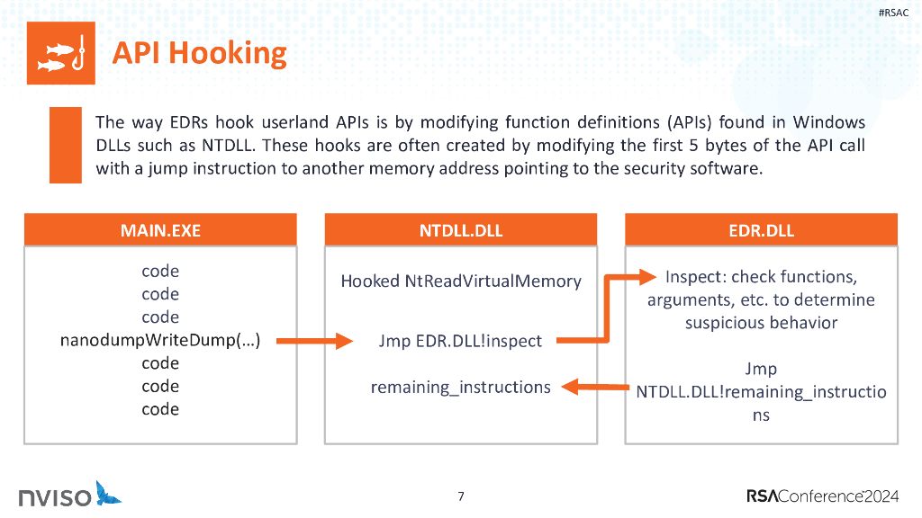 2024_USA24_HTA W08_01 From Chatbot to Destroyer of Endpoints Can ChatGPT Automate EDR Bypasses_第7页