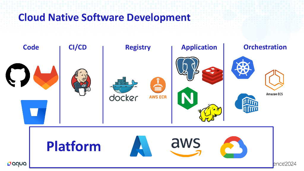 2024_USA24_HT M06_01：The Anatomy of Cloud Attacks_第10页