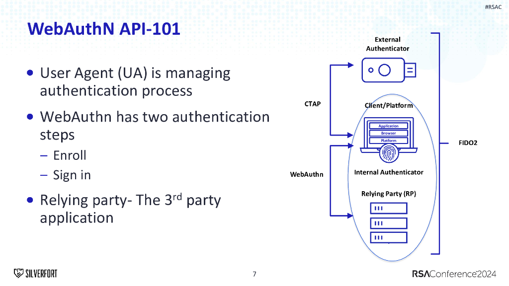 2024_USA24_IDY M03_01：Beginners Guide to Bypassing Modern Authentication Methods to SSO_第7页