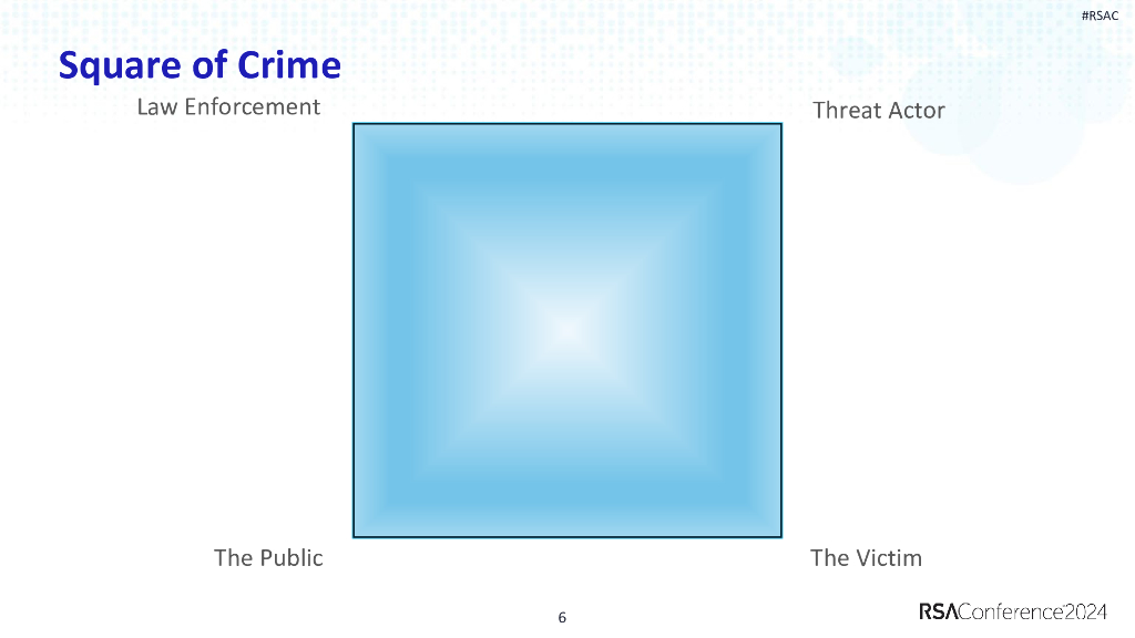 2024_USA24_HUM M06_01：Criminal Minds World’s Most Wanted Cybercriminals Interview Insights_第6页