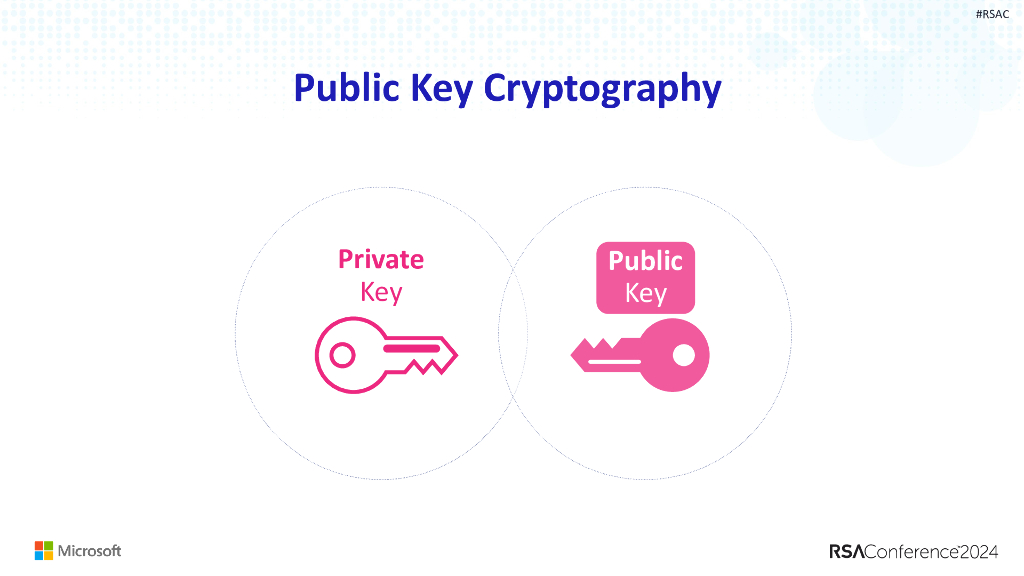 2024_USA24_IDY R05_01：The Storm 0558 Attack Inside Microsoft Identity Securitys Response_第8页