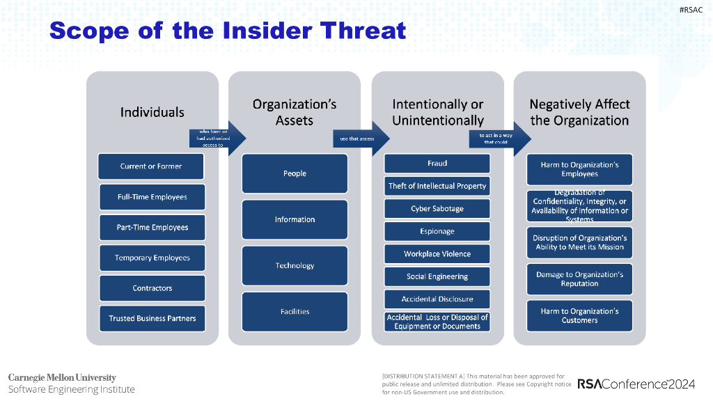 2024_USA24_HUM W01__01：Inside Payback Using Metrics to Demonstrate Insider Risk Program Value_第6页