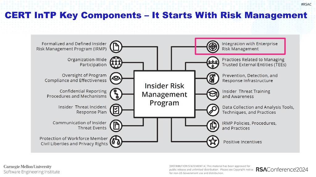 2024_USA24_HUM W01__01：Inside Payback Using Metrics to Demonstrate Insider Risk Program Value_第10页
