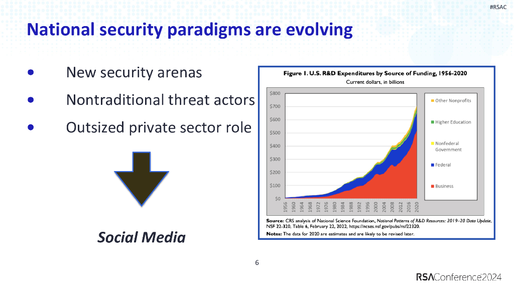 2024_USA24_HUM M01_01：National Security 2030 Social Media and Emerging Cyberthreats_第6页