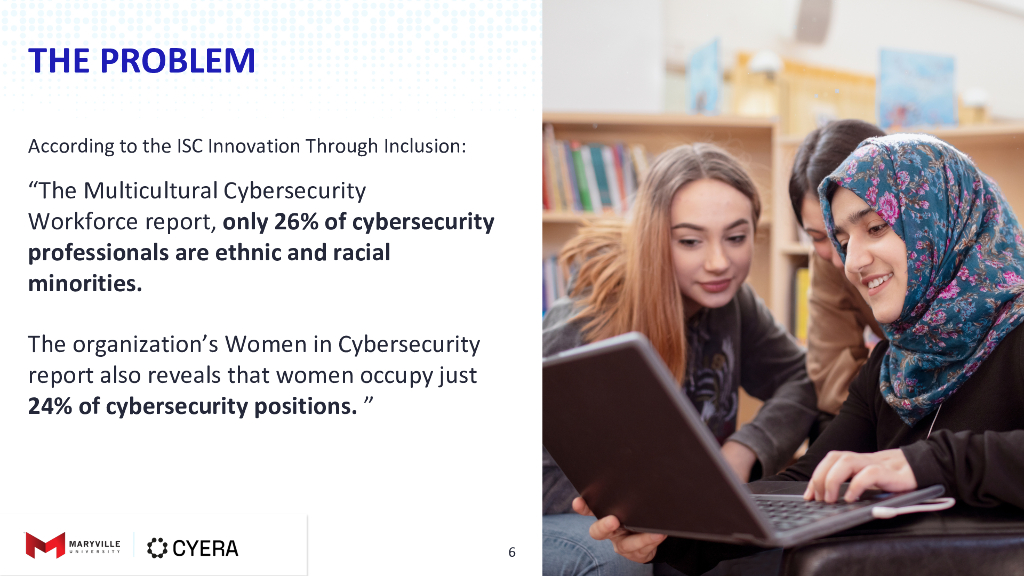 2024_USA24_ISEC W01_01：Have We Hacked into Inclusivity Yet_第6页