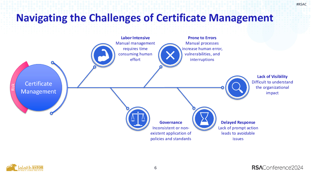 2024_USA24_IDY M06_01：Protecting Machine Identities USPTO and Certificate Automation_第6页