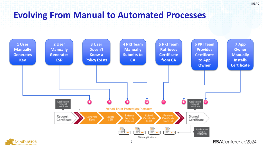 2024_USA24_IDY M06_01：Protecting Machine Identities USPTO and Certificate Automation_第7页