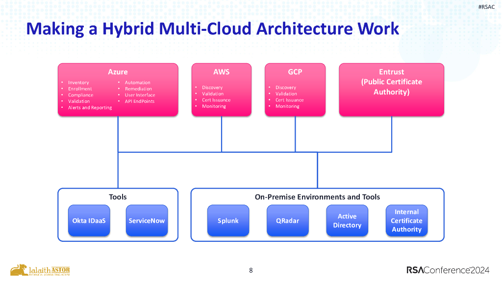 2024_USA24_IDY M06_01：Protecting Machine Identities USPTO and Certificate Automation_第8页