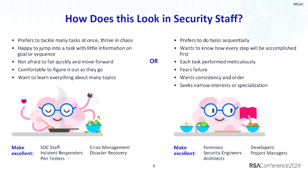 2024_USA24_ISEC W09_01：Harnessing the Strengths of Neurodivergent Staff for Cybersecurity_第6页