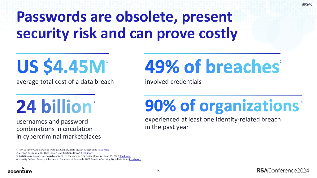 2024_USA24_IDY M02_01：Going Passwordless for Employees Secure Modern Authentication at Work_第6页