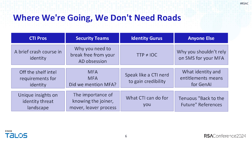2024_USA24_IDY R02_01：Applying Past Lessons for Intel Driven Identity Threat Detection_第6页