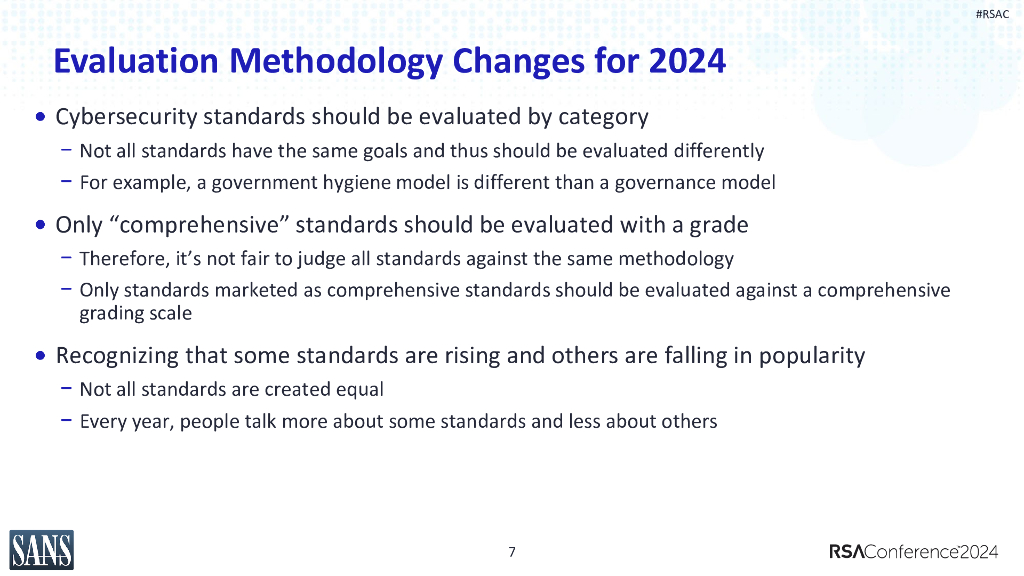 2024_USA24_MASH R02_01：2024 Edition Cybersecurity Standards Scorecard_第7页