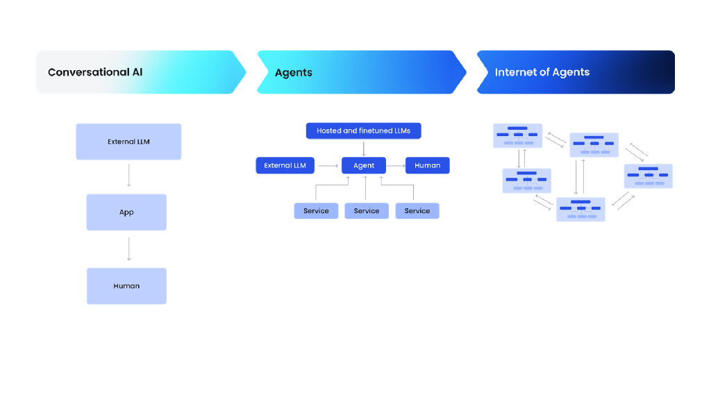 2024_USA24_PART1 T01_01：Advancing AI Security With Insights From The Worlds Largest AI Red Team_第7页