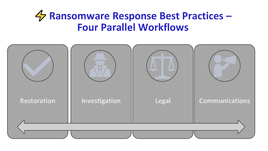 2024_USA24_LAW T10_01：When Lightning Strikes The Latest Cyber Law Hot Topics_第10页
