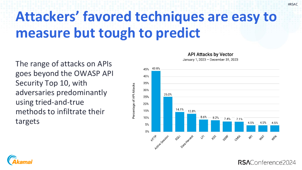 2024_USA24_PART2 W01_01：The Secret Life of APIs Latest Attack Data Shows What Your APIs Are Doing_第9页