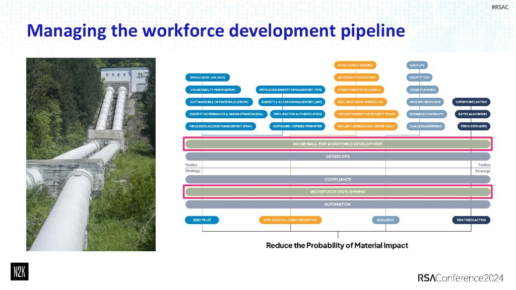 2024_USA24_PART2 R02_01：The Moneyball Approach to Buying Down Risk Not Superstars_第7页
