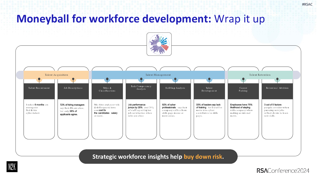2024_USA24_PART2 R02_01：The Moneyball Approach to Buying Down Risk Not Superstars_第8页
