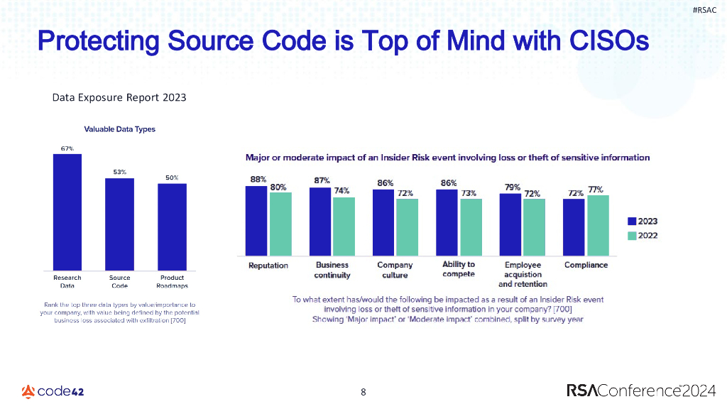 2024_USA24_PART3 T09_01：Why Source Code Exfiltration Is the Biggest Blind Spot in Insider Threat_第8页