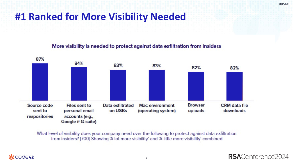 2024_USA24_PART3 T09_01：Why Source Code Exfiltration Is the Biggest Blind Spot in Insider Threat_第9页