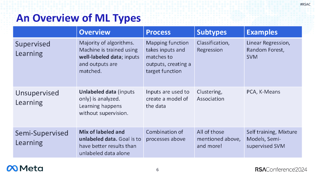 2024_USA24_NIS M03_01：Detecting Website Intrusion and Account Compromise with Machine Learning_第6页