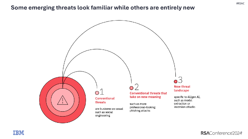 2024_USA24_PART1 W02_01：Innovate Now Secure Later Decisions Decisions_第8页