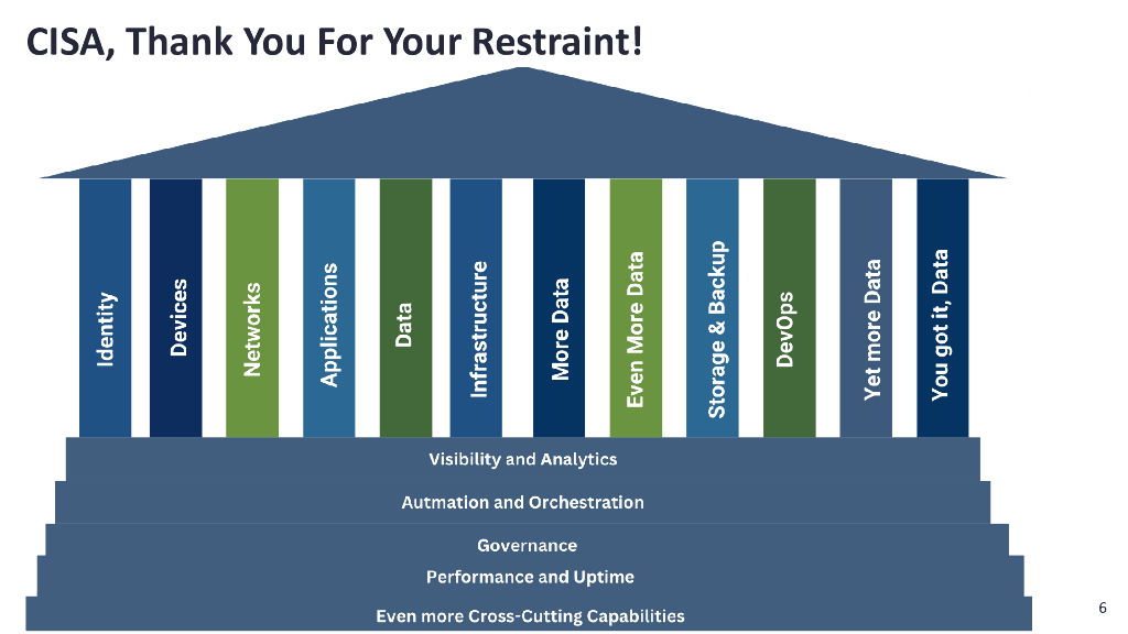 2024_USA24_NIS T10_01：Data Backup and Recovery An Unexplored Corner of Zero Trust_第6页