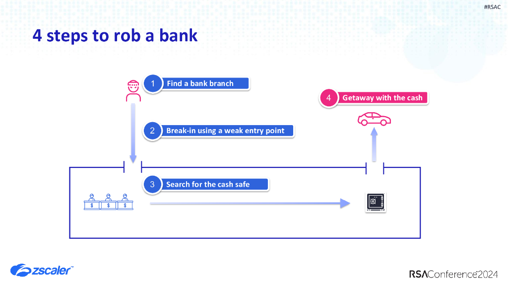 2024_USA24_PART2 W09_01：Ransomware Resilience Holistic Defense for SOC Leaders_第8页