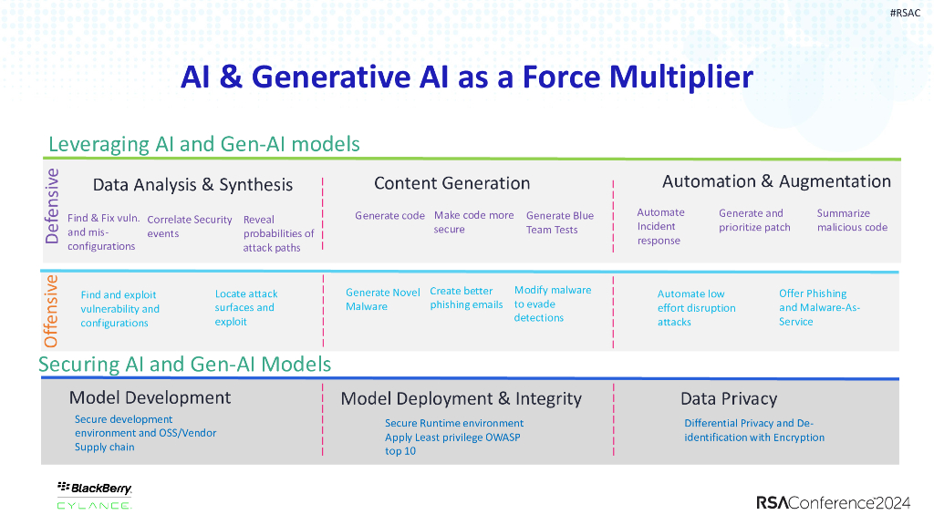 2024_USA24_PART4 W02_01：AI equipped Threat Actors Versus AI enhanced Cyber Tools Who Wins_第7页