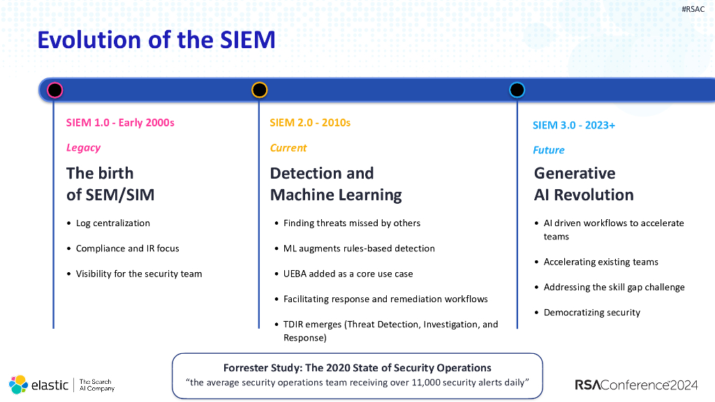 2024_USA24_PART1 W09_01：Fight Smarter Accelerate Your SOC with AI Discovered Attacks_第6页