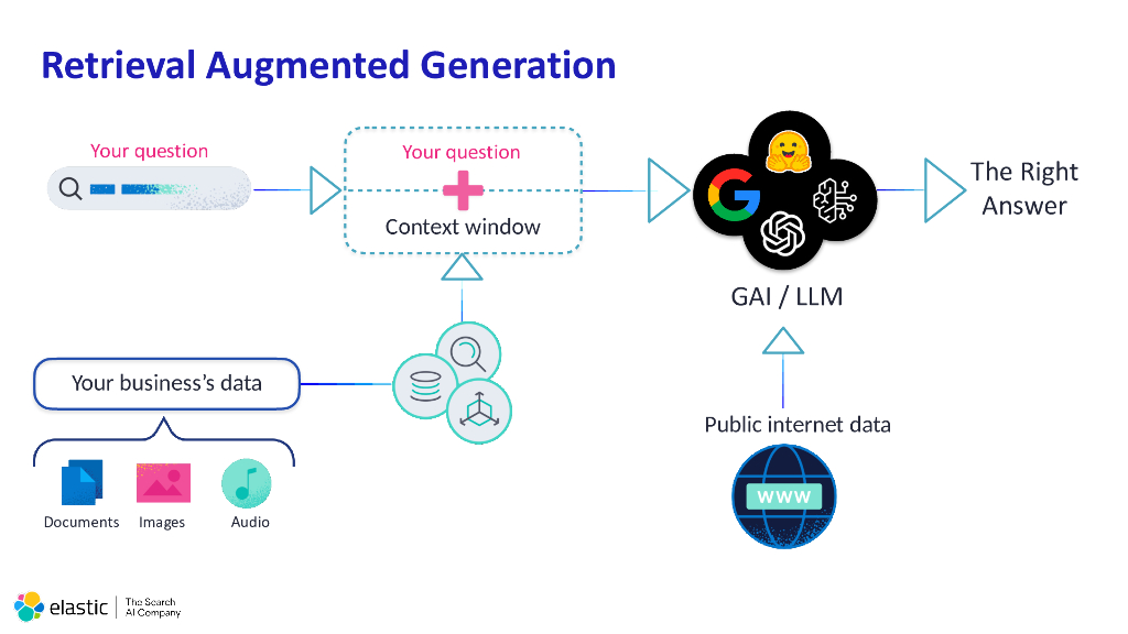 2024_USA24_PART1 W09_01：Fight Smarter Accelerate Your SOC with AI Discovered Attacks_第9页
