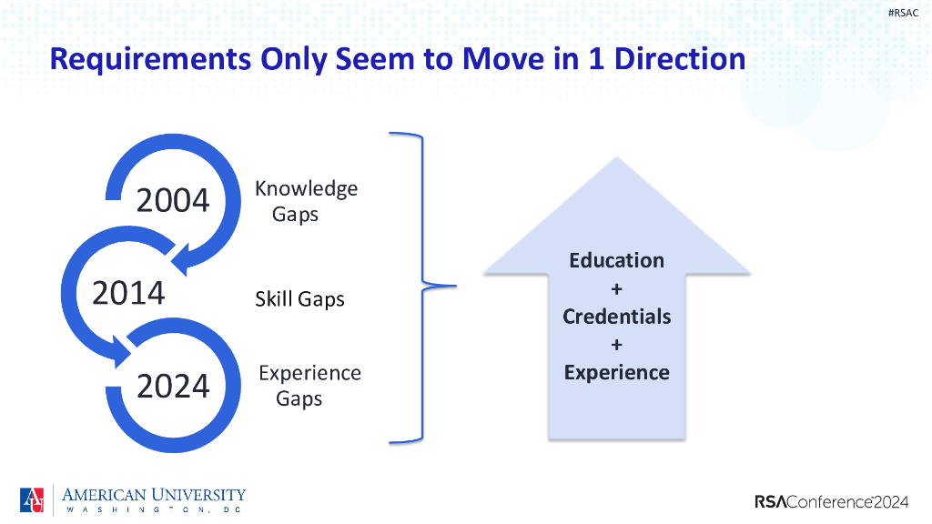 2024_USA24_PROF R01_01：Searching for a Cyber Unicorn_第9页