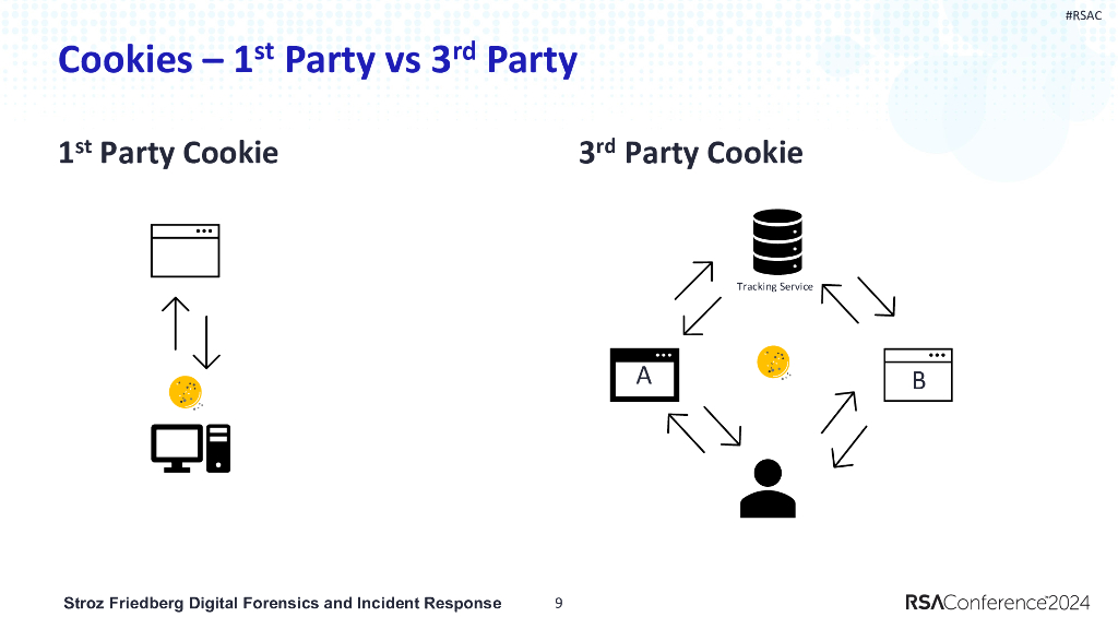 2024_USA24_PDP2 R02_01：Beyond Cookies The Unseen Privacy Risks of Web Analytics_第9页