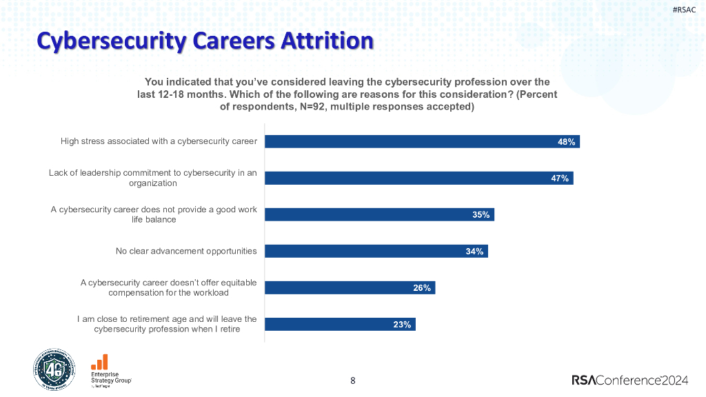 2024_USA24_PART4 T01_01：Navigating Challenges Perspectives of Information Security Professionals_第8页