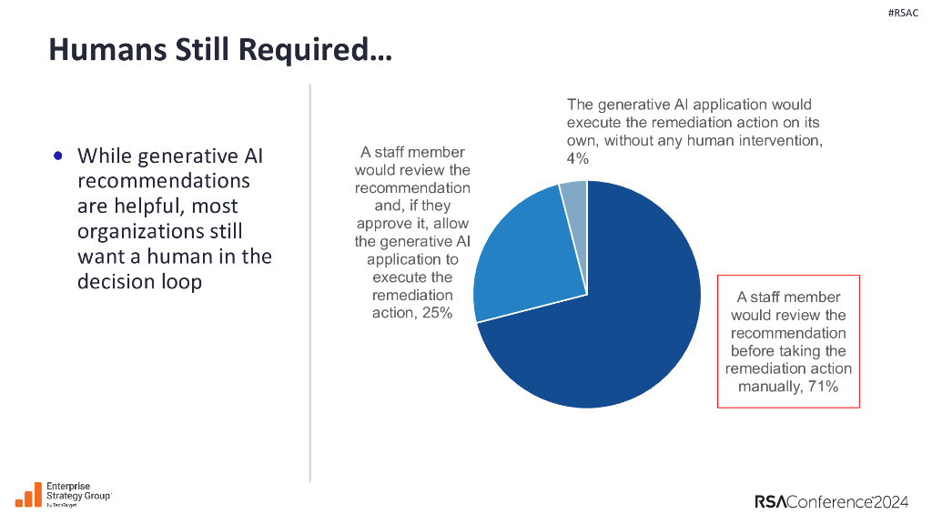 2024_USA24_PART3 R03_01：GenAI Opportunities and Challenges Where 370 Enterprises Are Focusing Now_第10页