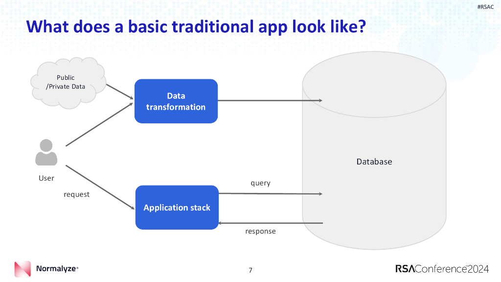 2024_USA24_PDP W02_01：A Step by Step Guide to Securing Large Language Models (LLMs)_第7页