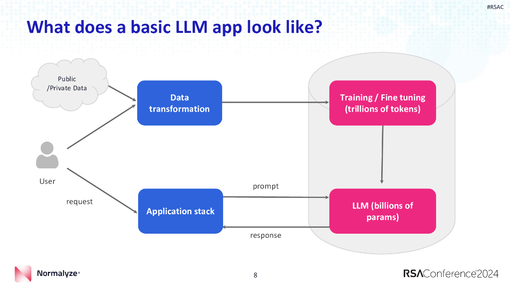 2024_USA24_PDP W02_01：A Step by Step Guide to Securing Large Language Models (LLMs)_第8页