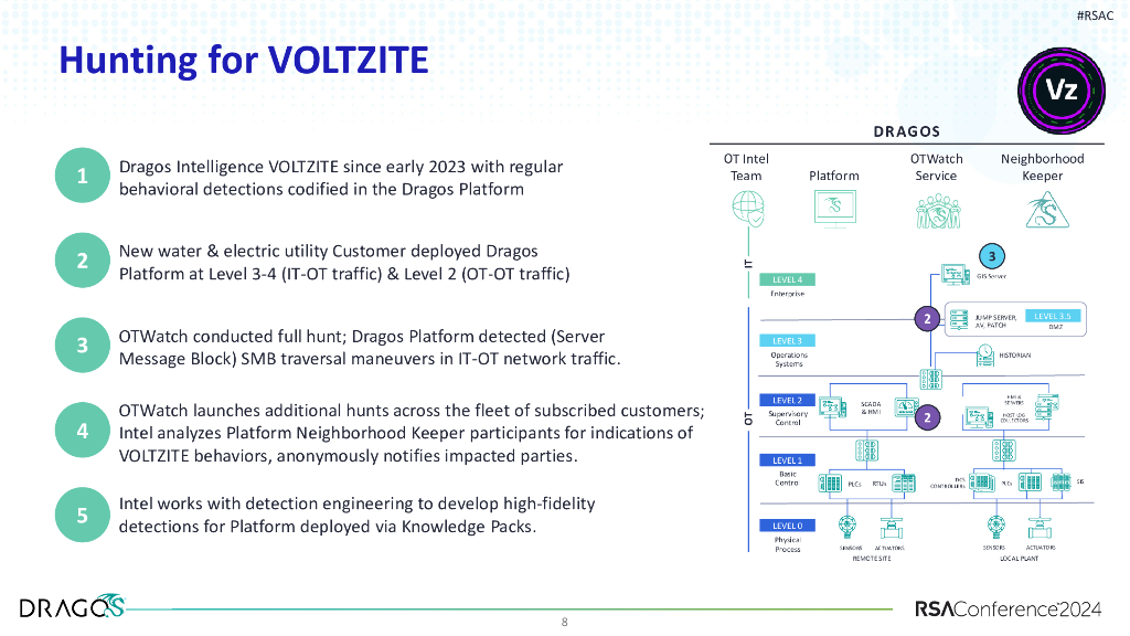 2024_USA24_SBX W02_01：The Evolution of Industrial Cyberthreats_第8页