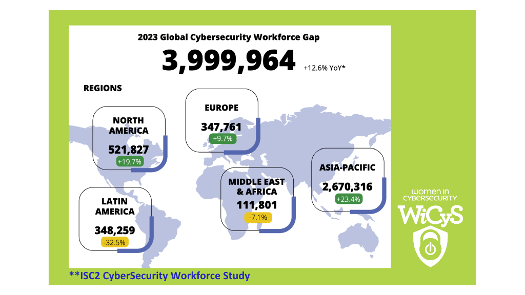 2024_USA24_PROF W09_01：Cybersecurity Leadership Mobilize not Paralyze_第7页