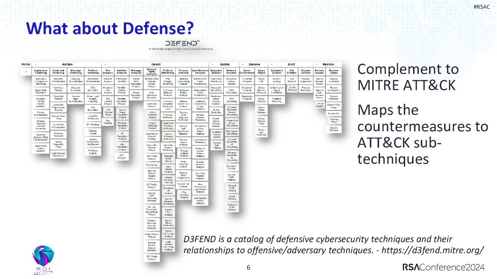 2024_USA24_SIR W02_01：RDI A Free and Easy Framework for Ransomeware Readiness Assessment_第6页