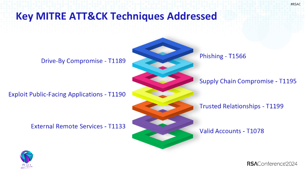 2024_USA24_SIR W02_01：RDI A Free and Easy Framework for Ransomeware Readiness Assessment_第8页