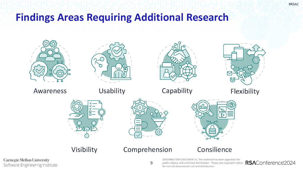 2024_USA24_SAT R06_01：A National_Initiative_for_Cybersecurity_Advancement_第9页