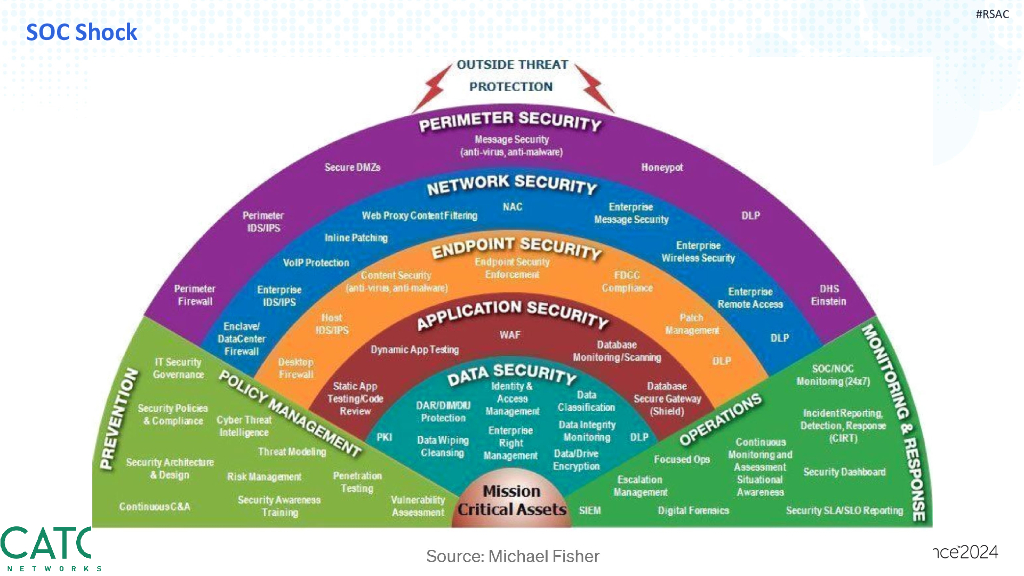 2024_USA24_SAT M03_01：The Price Is Wrong Analysis of Security Complexity_第6页