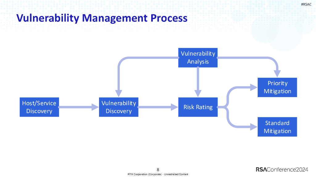 2024_USA2024_NIS-T01_01_RTX-Case-Study-The-Evolution-of-Vulnerability-Discovery_1714930175643001LyIE_第8页